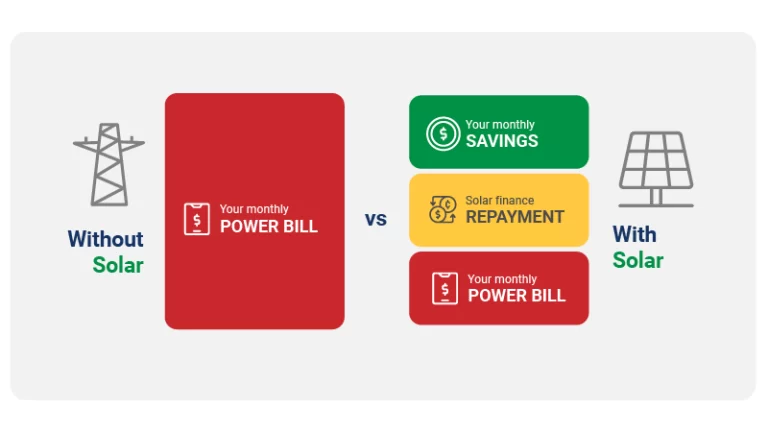with_vs_without_solar_16x9_solid_lightbg-768x432
